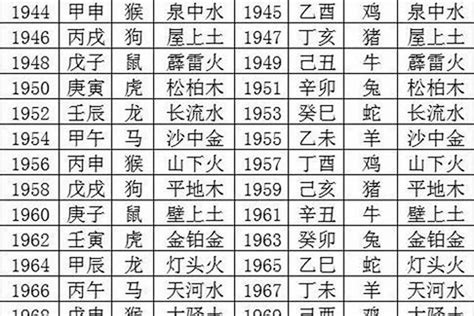 1957年生肖五行|1957年属鸡是什么命，57年出生五行属什么